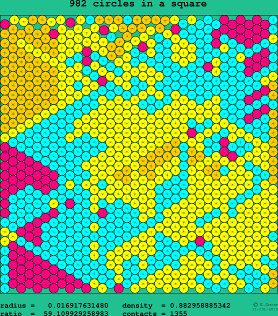 982 circles in a square