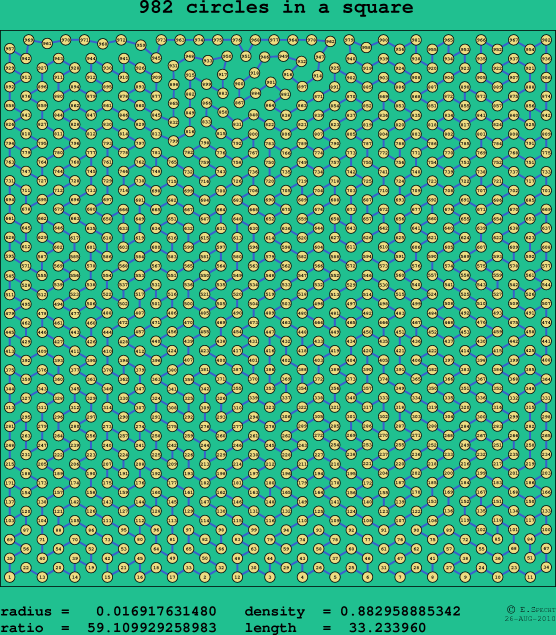 982 circles in a square