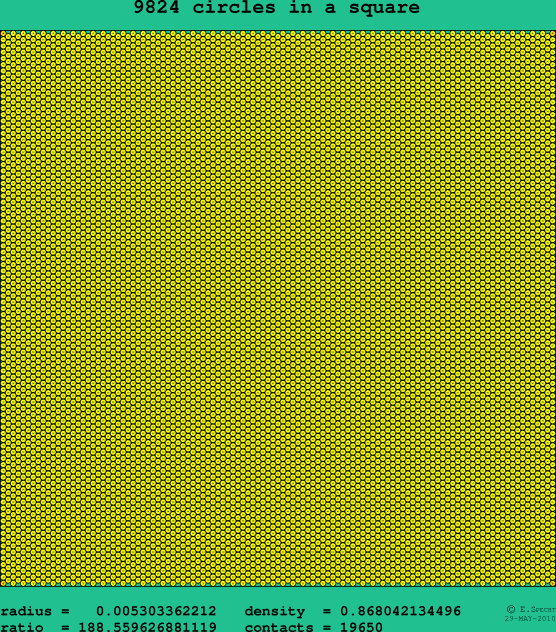 9824 circles in a square