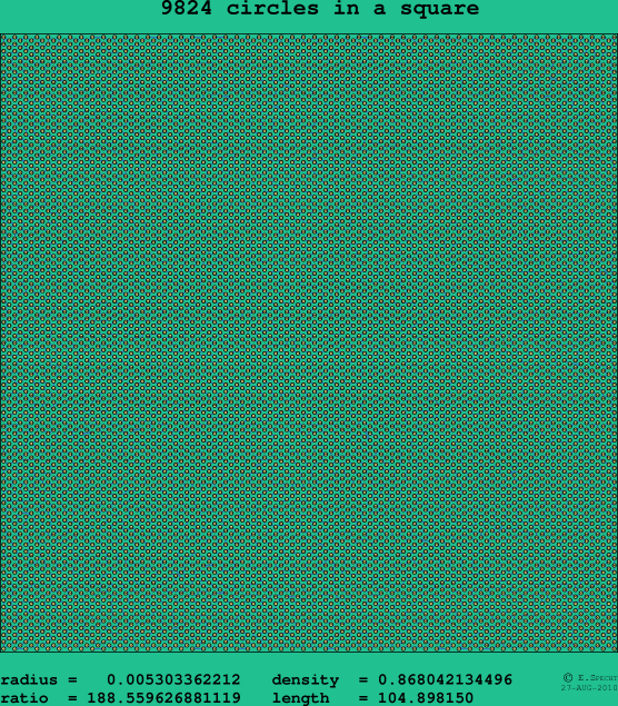9824 circles in a square