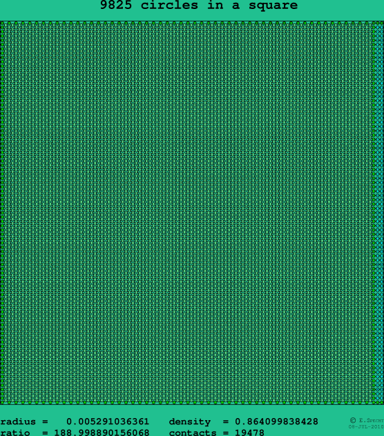9825 circles in a square