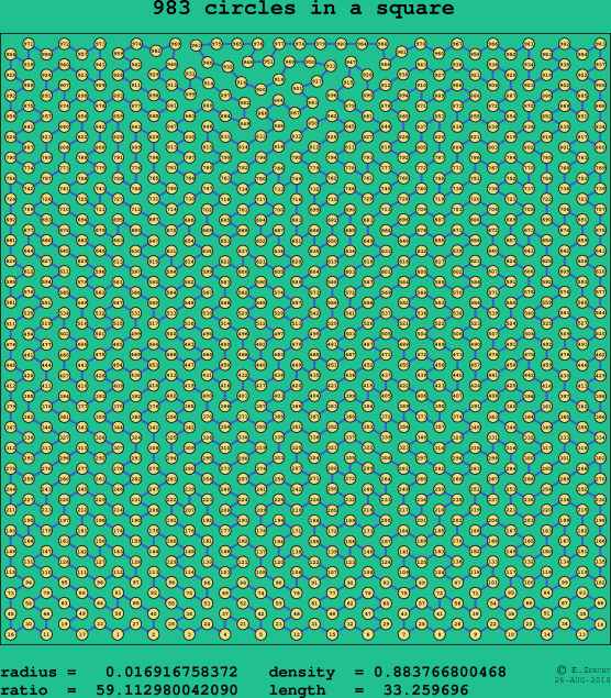 983 circles in a square