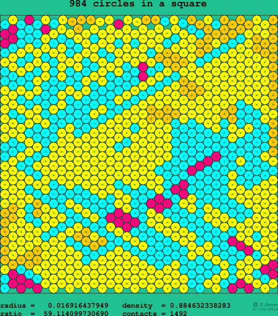 984 circles in a square