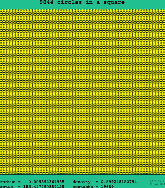 9844 circles in a square