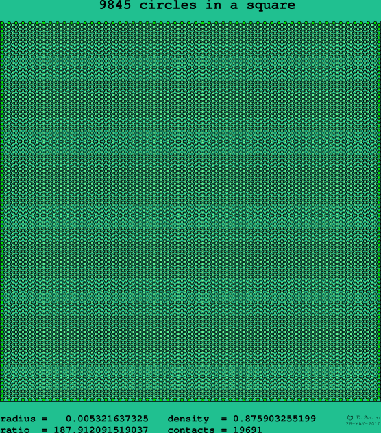 9845 circles in a square