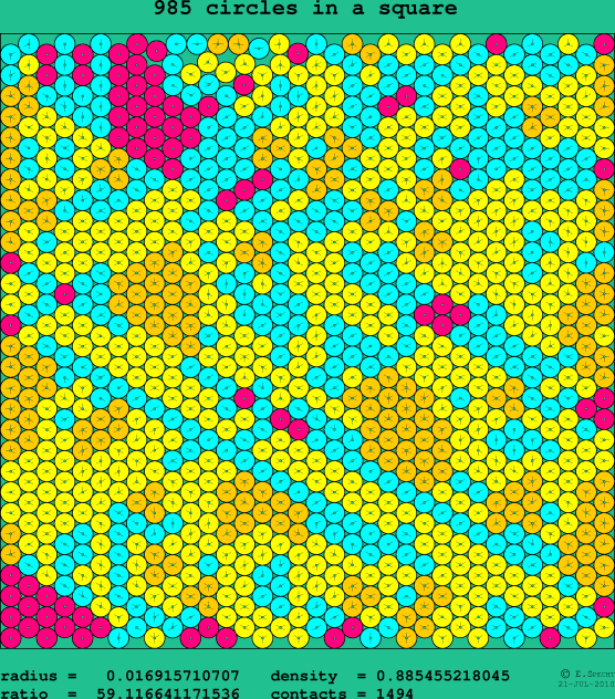 985 circles in a square