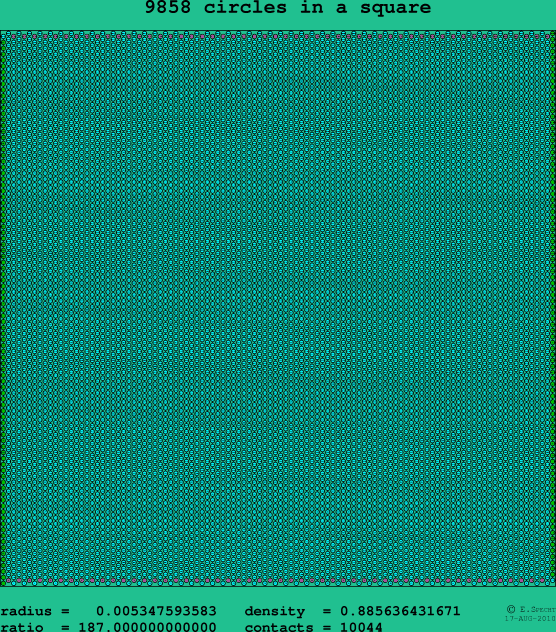 9858 circles in a square