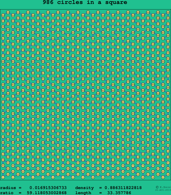 986 circles in a square