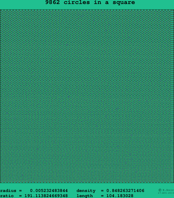 9862 circles in a square