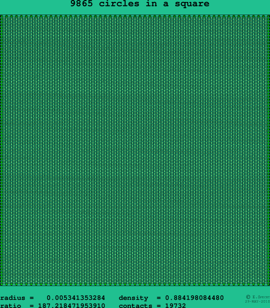 9865 circles in a square