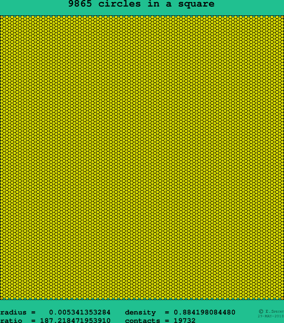 9865 circles in a square