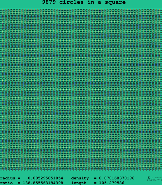 9879 circles in a square