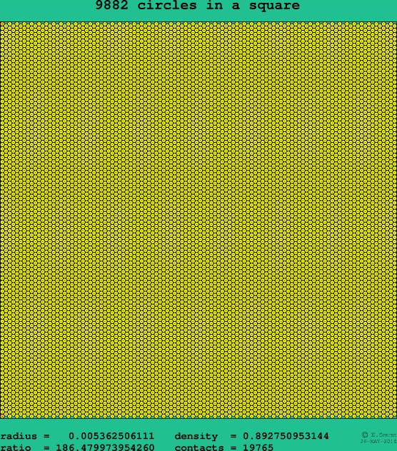 9882 circles in a square