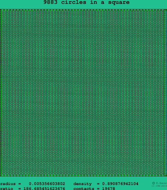 9883 circles in a square