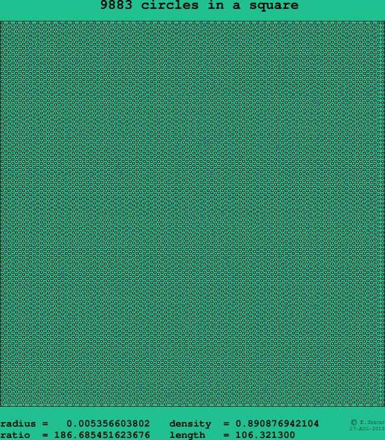9883 circles in a square
