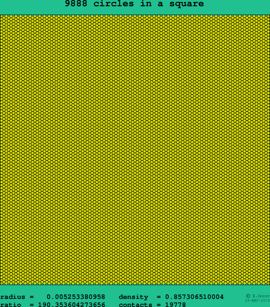 9888 circles in a square