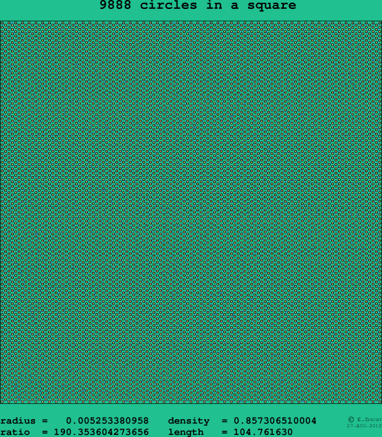 9888 circles in a square
