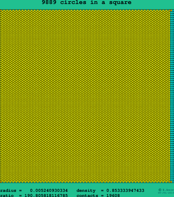 9889 circles in a square