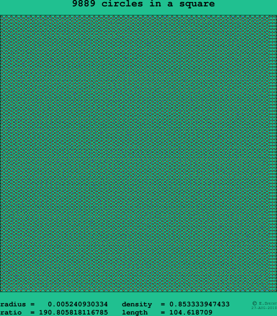 9889 circles in a square