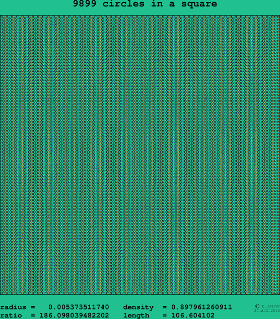 9899 circles in a square