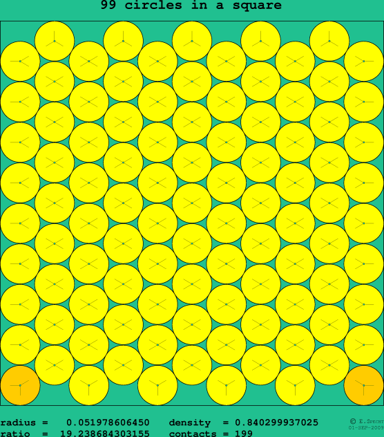 99 circles in a square