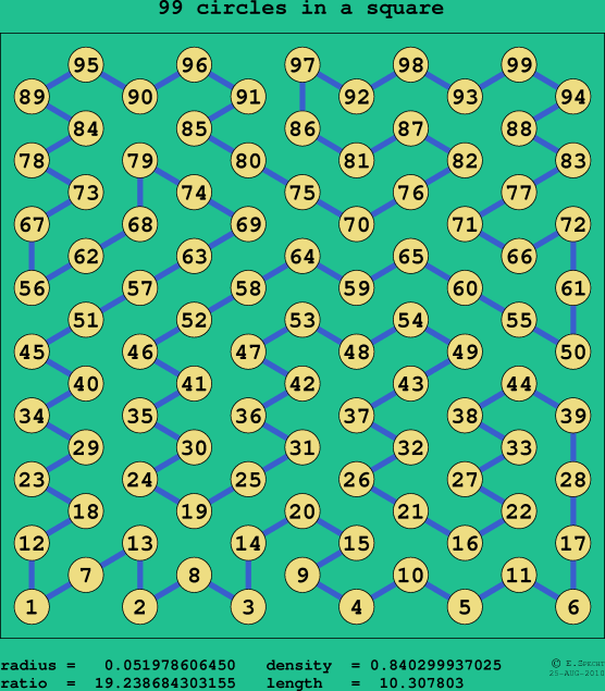99 circles in a square