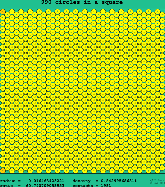 990 circles in a square