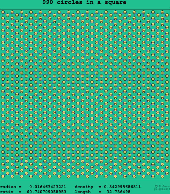 990 circles in a square