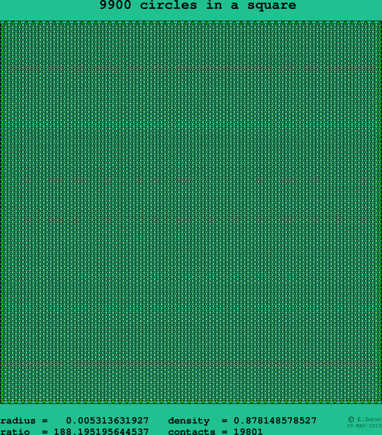 9900 circles in a square