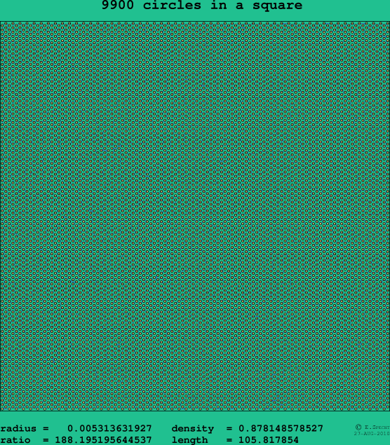 9900 circles in a square