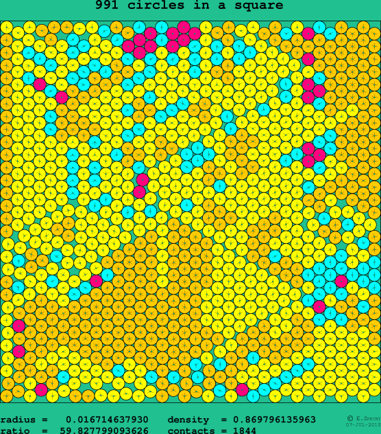 991 circles in a square
