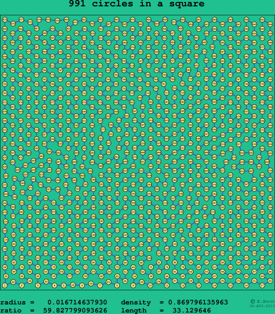 991 circles in a square