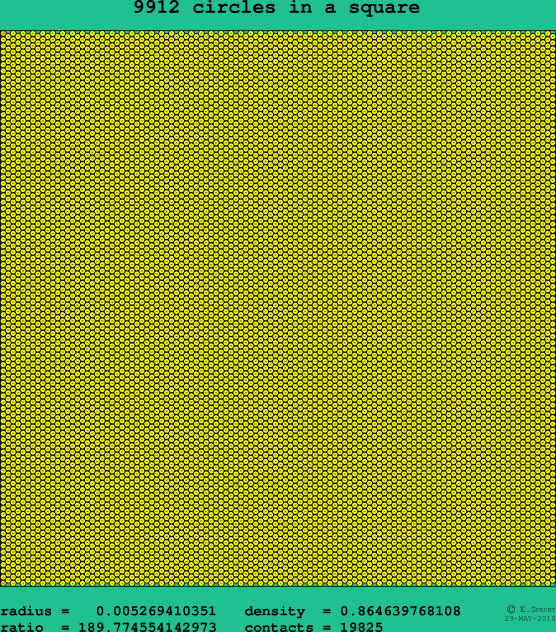 9912 circles in a square