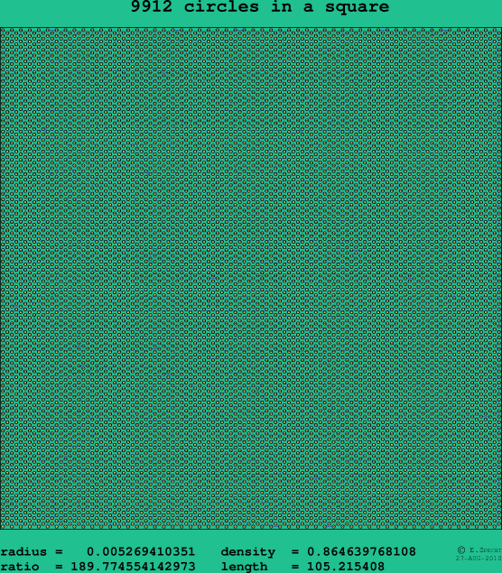 9912 circles in a square