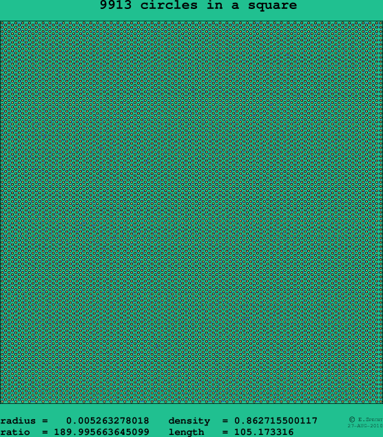 9913 circles in a square