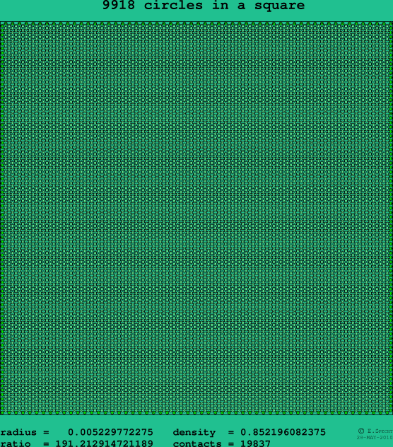 9918 circles in a square
