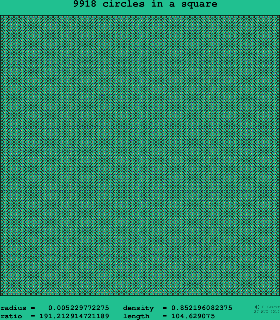 9918 circles in a square
