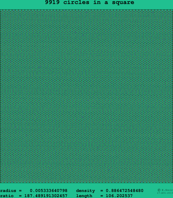 9919 circles in a square