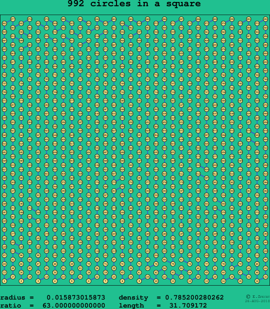 992 circles in a square