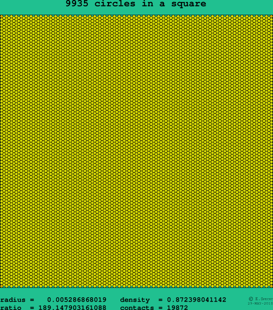 9935 circles in a square
