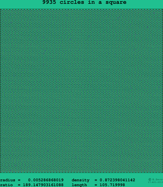 9935 circles in a square