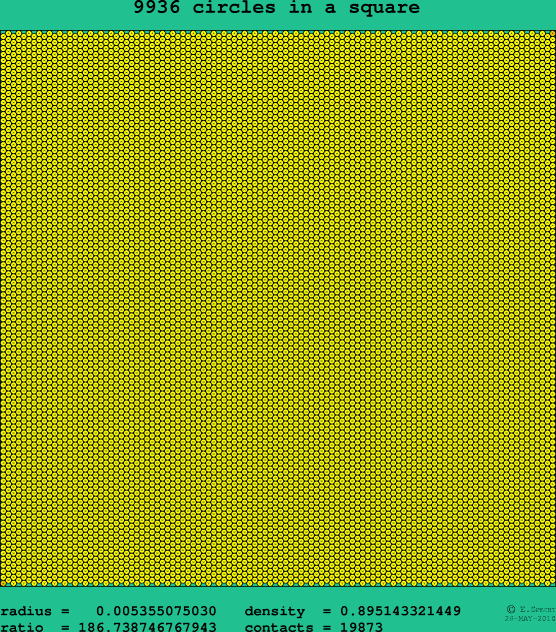 9936 circles in a square