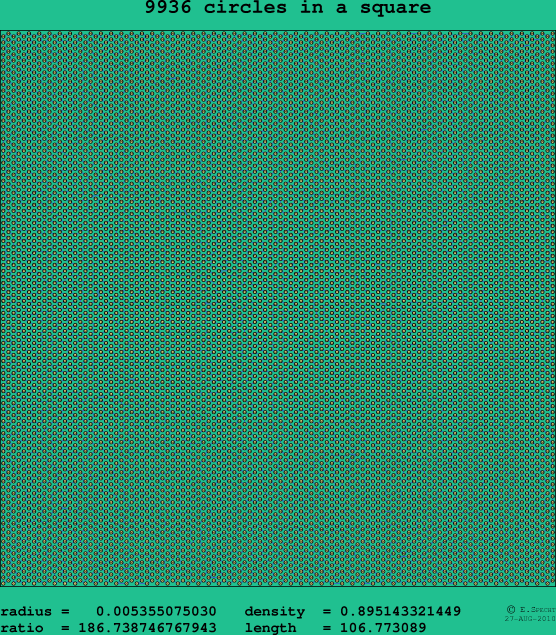 9936 circles in a square