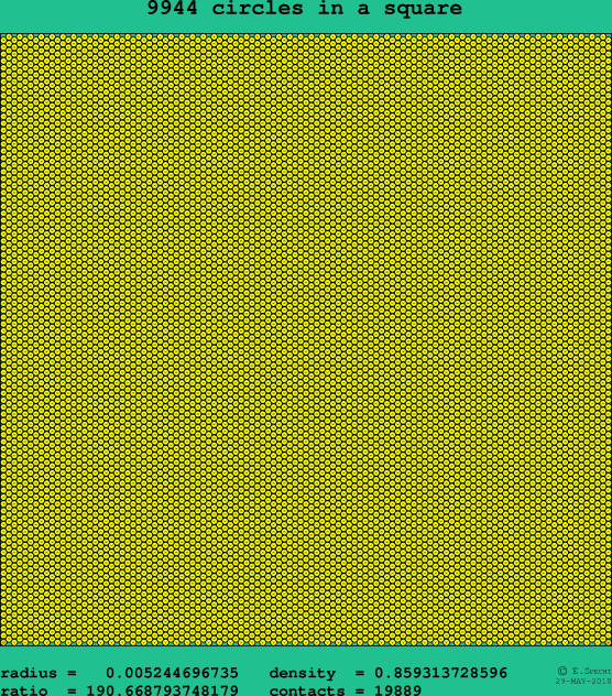 9944 circles in a square