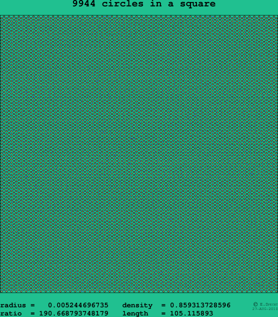 9944 circles in a square