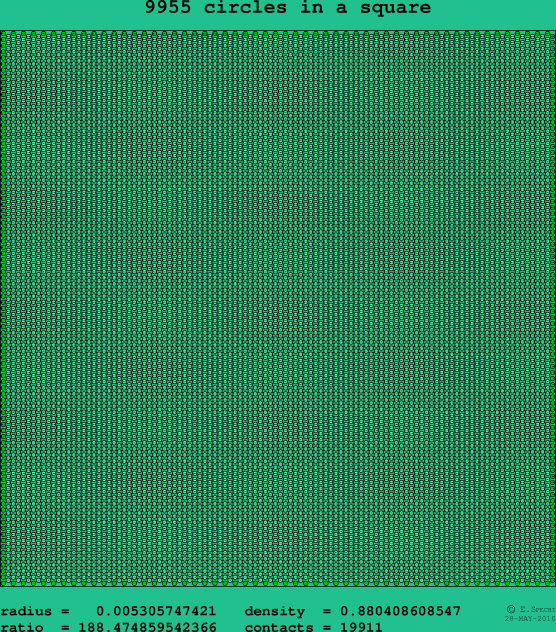 9955 circles in a square