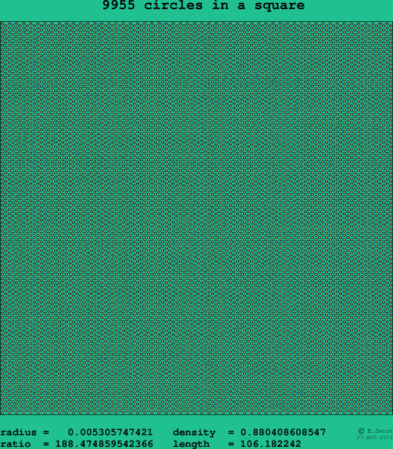 9955 circles in a square