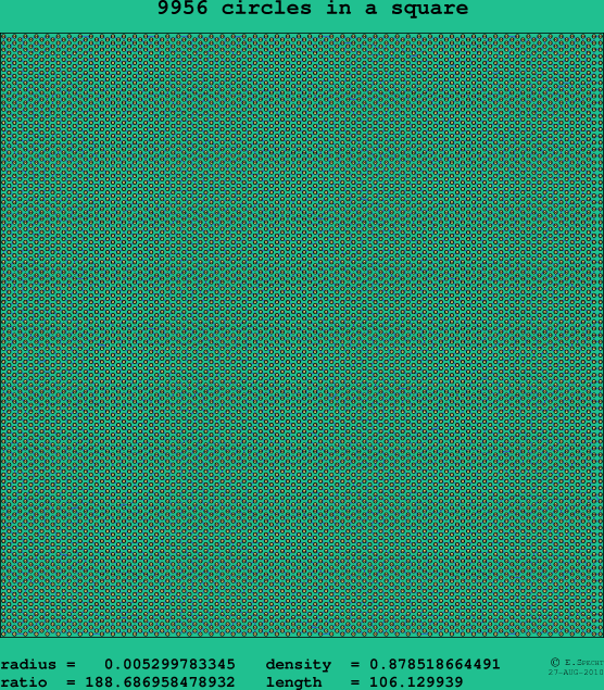 9956 circles in a square