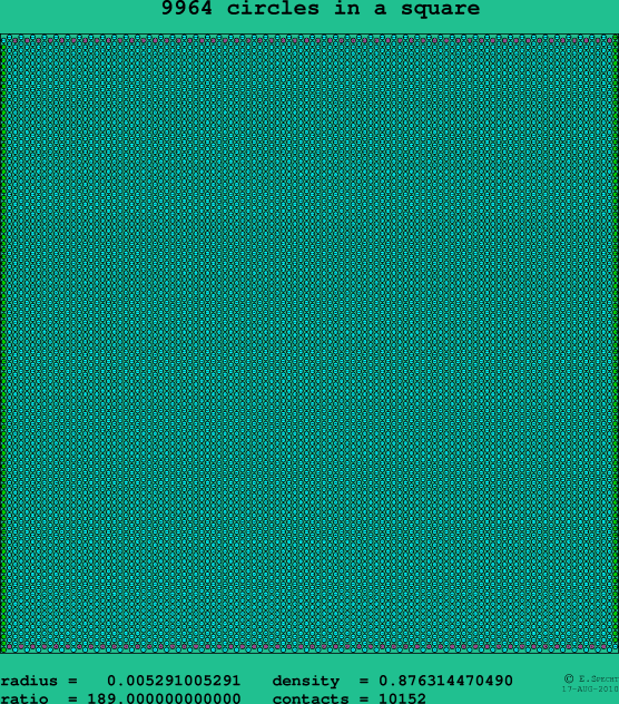 9964 circles in a square