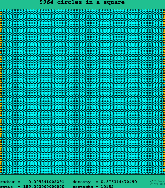 9964 circles in a square